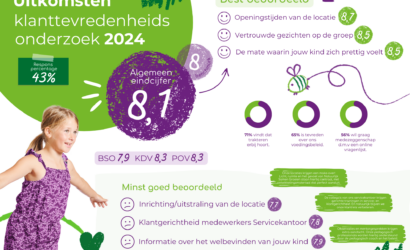 Trots! Klanttevredenheid scoort een 8,1
